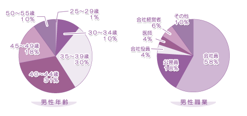 統計グラフ