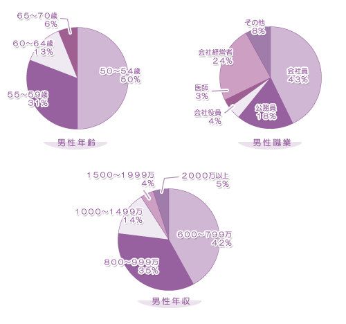 統計グラフ