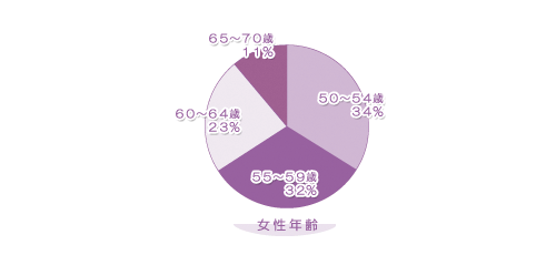 厚生労働省人口動態統計グラフ