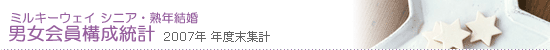 ミルキーウェイ シニア・熟年結婚　男女会員構成統計　2007年 年度末集計