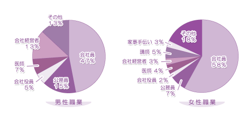 統計グラフ