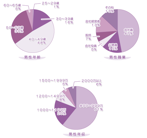 統計グラフ